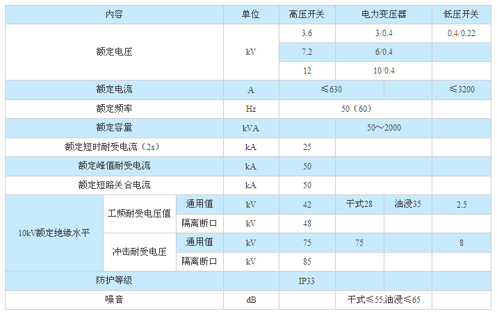 紫光預裝式箱式變電站參數(shù)