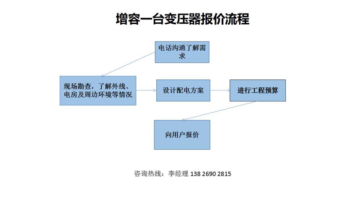 增容一臺變壓器報(bào)價(jià)流程